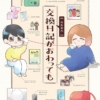 Thumbnail of new posts 165